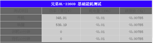 绿色待机技术 兄弟HL-2260D能耗测试