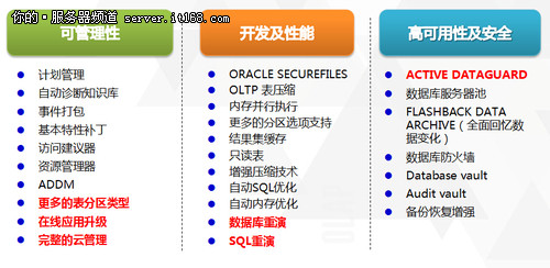 平安科技Oracle数据库升级心得分享