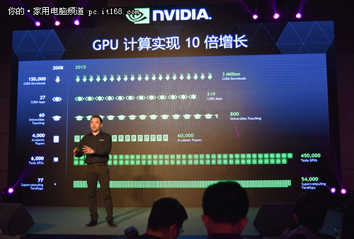 3D堆叠显存 NVIDIA下代Pascal架构曝光