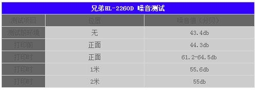 绿色待机技术 兄弟HL-2260D能耗测试