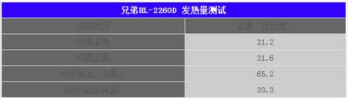 绿色待机技术 兄弟HL-2260D能耗测试