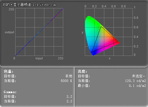 艺卓FlexScan EV2450显示器画质实测