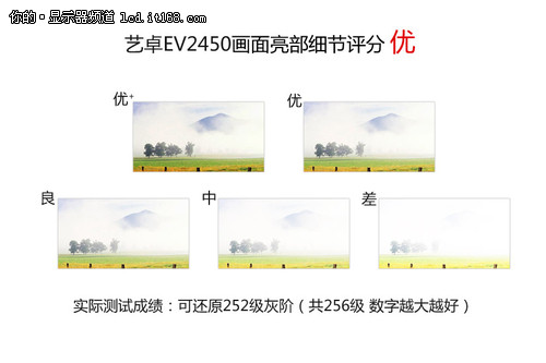 艺卓FlexScan EV2450显示器画质实测