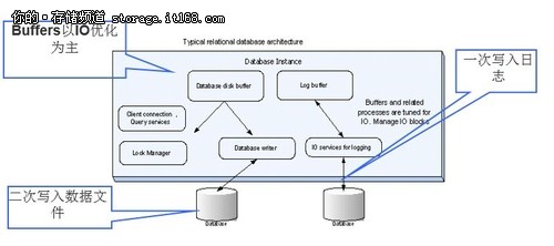 DTCC:告别