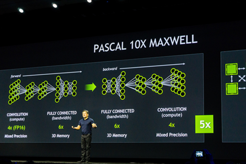 NVIDIA推Pascal架构 深度学习快十倍