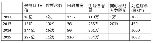 DTCC:告别