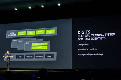 NVIDIA通过TITAN X等产品推动深度学习
