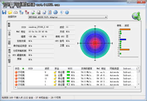 信锐技术NAP2800无线AP无线覆盖测试