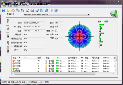 信锐技术NAP2800无线AP无线覆盖测试