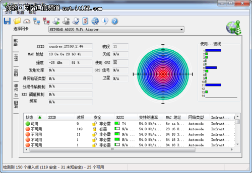 信锐技术NAP2800无线AP无线覆盖测试