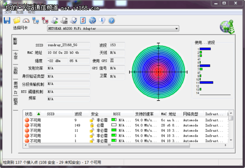 信锐技术NAP2800无线AP无线覆盖测试