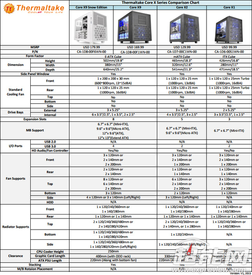 雪装养眼 Thermaltake发布Core X9机箱