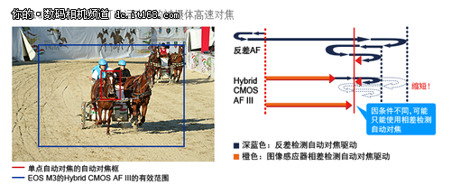 新增功能：更全面更易用