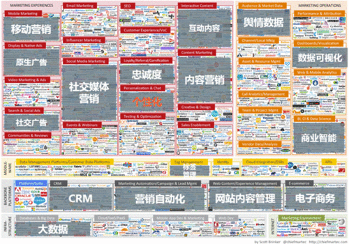 麦片启示：H5从重产品向重生态转型