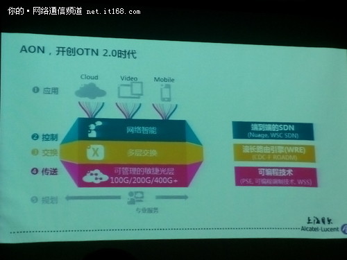 上海贝尔光网络OTN 2.0实现