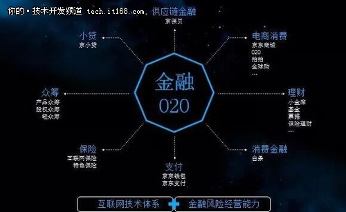 京东发力移动支付：网银更名京东钱包