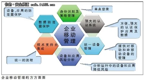 避免移动设备泄密 威胁管理或成首选