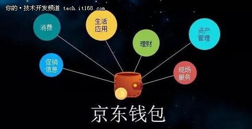 京东发力移动支付：网银更名京东钱包