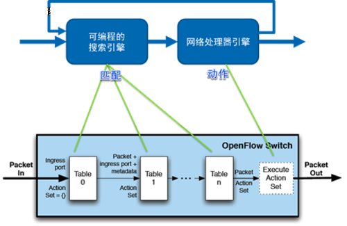 PMC:软件定义CPE加速集客接入网采用SDN