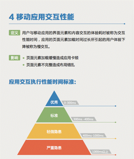 国内首份移动App性能数据深度解析报告