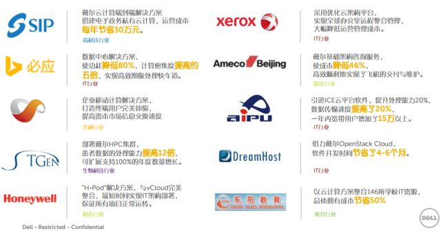 戴尔任意云获工信部权威奖项背后的逻辑