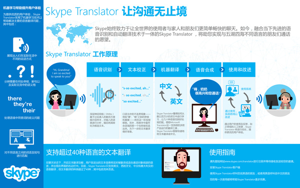 【图】Skype Translator实时语音翻译技术原理