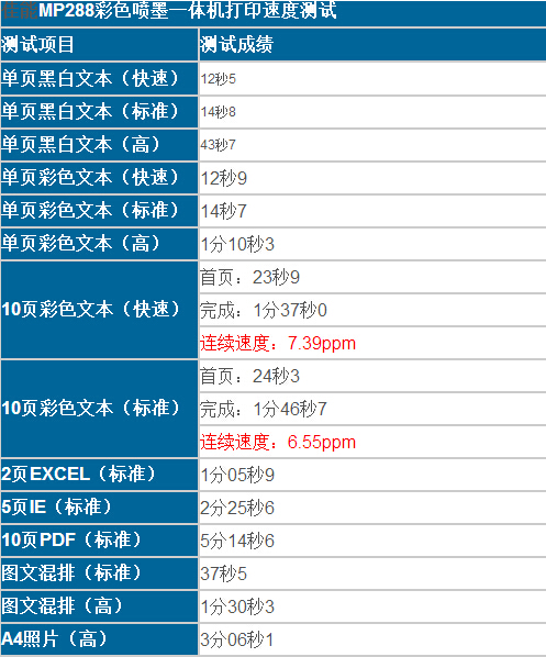 性能表现符合市场预期