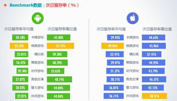 《龙枪觉醒》首测数据惊人 高留存率揭秘