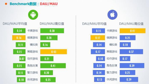 《龙枪觉醒》首测数据惊人 高留存率揭秘