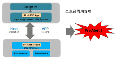 工业4.0时代 金泰克提供智能存储解决方案