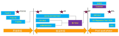 工业4.0时代 金泰克提供智能存储解决方案