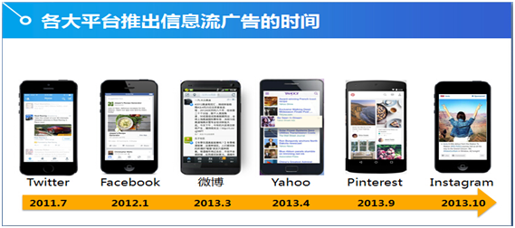 信息流广告：微博和微信的不同面向