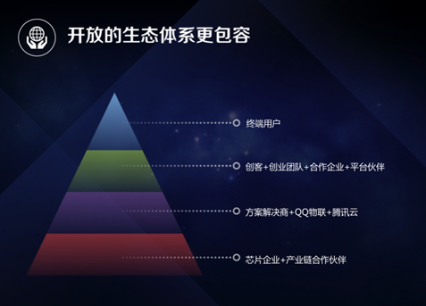 QQ物联总经理王涛 GMIC演讲五大看点