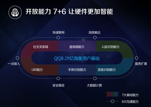 QQ物联总经理王涛 GMIC演讲五大看点