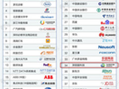 那些来了就不想走的公司，深信服又上榜