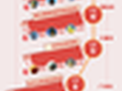 高德五一全国热门景区排行：西湖最热