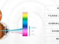 净蓝护眼 从光源开始——AOC护眼显示器