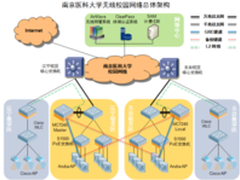 Aruba助南京医科大学802.11ac智慧校园