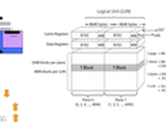 如何看待闪存特性与文件系统应用?