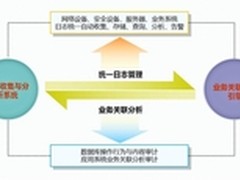 天融信助力中国移动成功构筑安全网络
