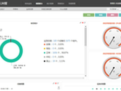 美信科技赢得深圳小汽车摇号系统信赖