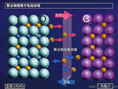 5000mAh前世今生 TCL续航+开启新纪元