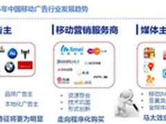 DSP＋DMP将是移动营销未来发展核心力量