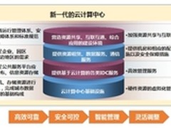 长城电脑云计算 推动“互联网+”落地