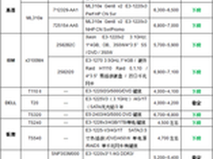 服务器价格指导 5月单路塔式服务器选购
