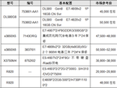 服务器价格指导 4月四路机架产品选购