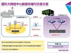 NETGEAR为国科大打造存储和备份系统