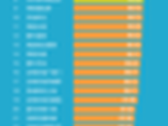 博睿发布1-4月北京机房网络质量排行榜