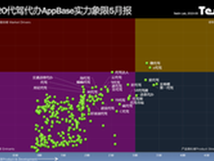 用车O2O火爆背后e代驾凭啥拿1亿美元？