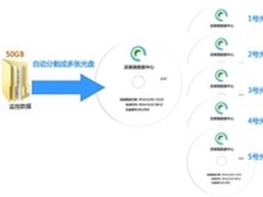 派美雅为视频监控录像提供备份解决方案